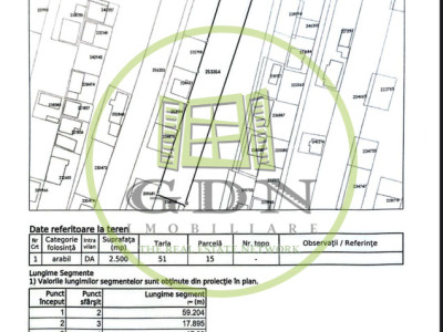 Teren intravilan, 2500 MP, Craiova