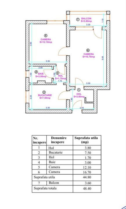 De vânzare: Apartament 2 camere complet renovat – Zona Rahovei, Sibiu