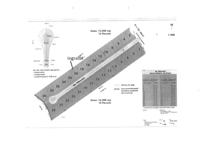 Teren intravilan Sânpetru-Brașov, Str. Viitorului, PUZ aprobat!