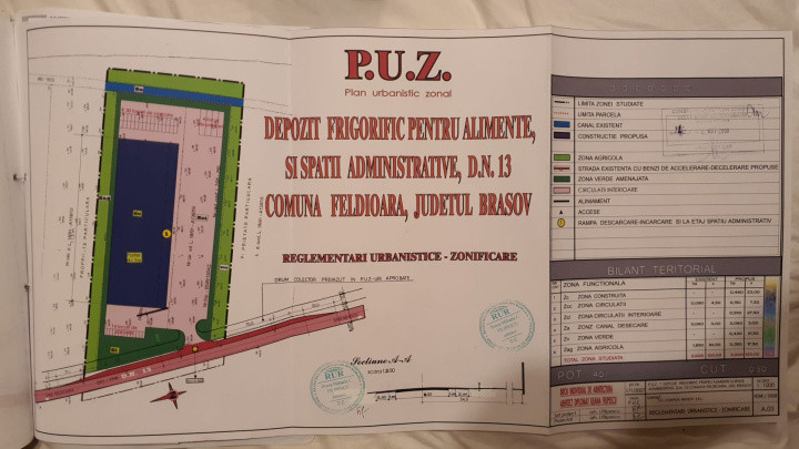 Teren industrial de vânzare – Calea Feldioarei, Brașov | Oportunitate strategică