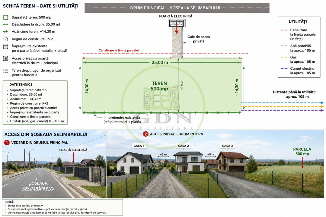 🏡 Teren intravilan 500 mp | Șelimbăr | Front 35 ml | Acces privat