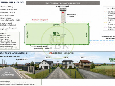 🏡 Teren intravilan 500 mp | Șelimbăr | Front 35 ml | Acces privat