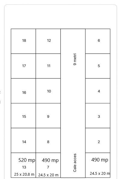 Teren intravilan, 10365mp, front stradal 83m/125m, Simnicul de Sus, Dutulesti